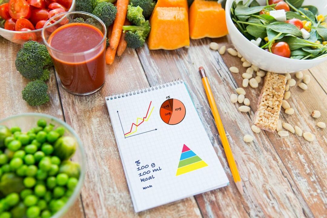 A kalória ételek szükséges számítása a diabetes mellitusban